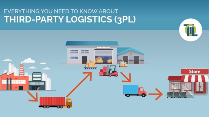 You are currently viewing The Future of 3PL in India: Why Businesses are Shifting to Integrated Logistics